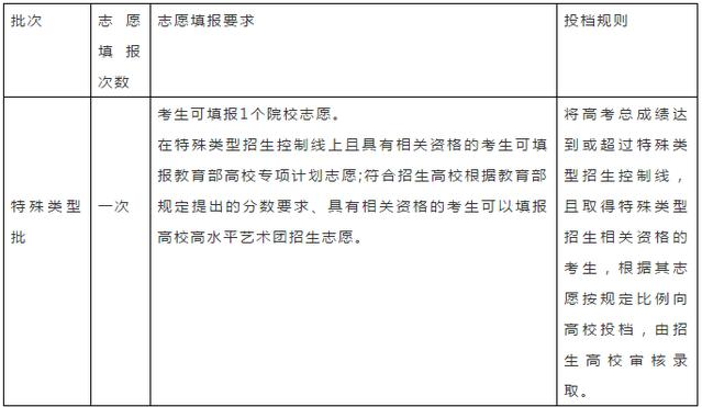 2020年江高考填报第二阶段高考志愿时间